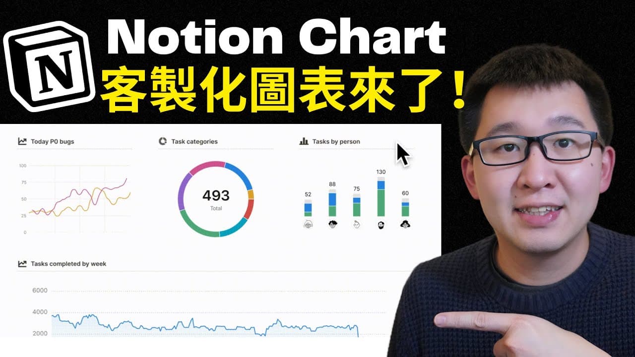 最新推出！Notion Chart 打造人生管理儀表板